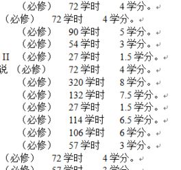 下列汉字演变过程的时间排序正确的是?