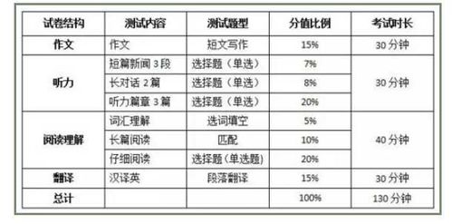 四级多少分过2021?