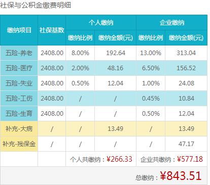 社保一个月交多少钱