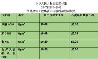 甲醛的标准范围是多少