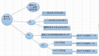 注册一个公司最少需要多少钱?