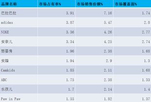 现在国内知名的童装品牌有哪些?