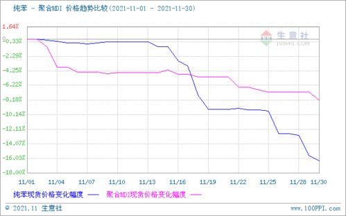 hci化学名是什么?