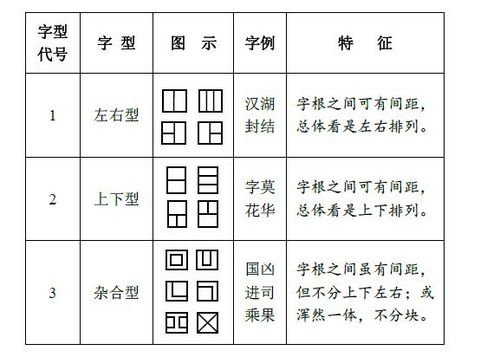汉字有哪些结构?