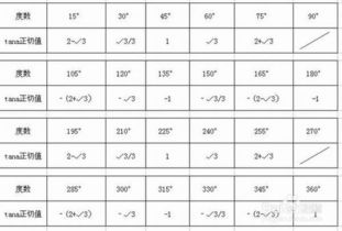 函数值是什么意思?