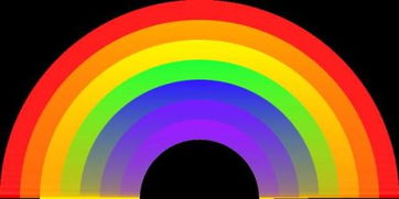 彩虹的七种正确颜色图片
