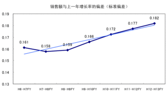 利润率的公式是什么?