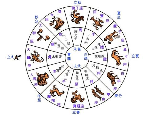 黄道十二宫黄道十二宫杀手