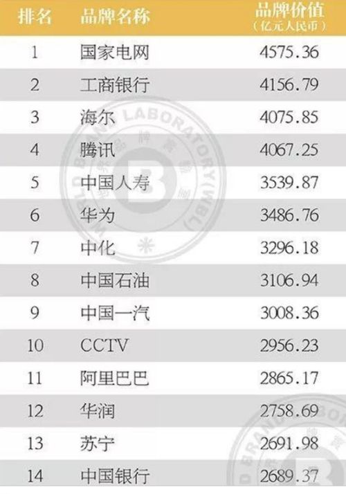 周大福、周大生、周生生、周六福之间的区别有哪些?