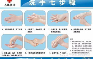 正确的洗手方式是?