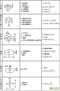 体积如何计算?