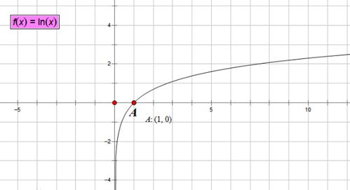 解ln是自然对数,自然对数的底数是常数e,所以ln=log65x.