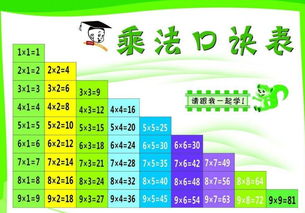 乘法口诀表,大全