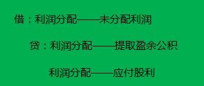 本年利润借方跟贷方各代表什么