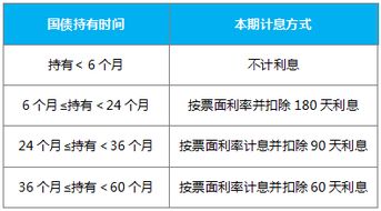什么是国债?如何购买?收益如何?