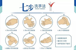 洗手的七步骤是什么