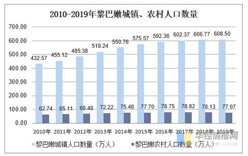 黎巴嫩有多少人口和军队?