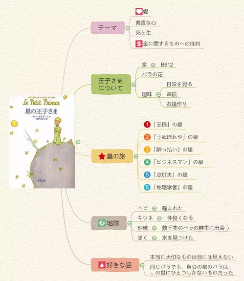 复活故事情节思维导图图片