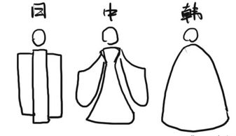 古代汉服怎么画?