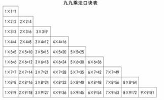 九九乘法表图片?