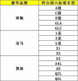 从国1到国6标志是什么?
