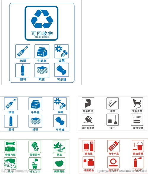 可回收垃圾桶标志可回收垃圾桶标志图片