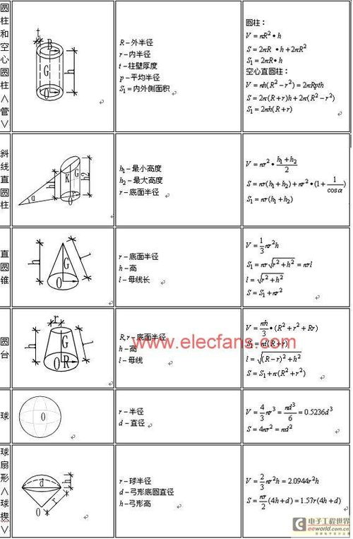 体积计算公式是什么?
