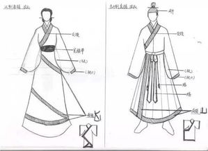 汉服怎么画 小女孩