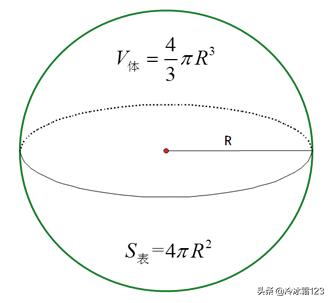 球体体积(球体体积计算器)_竞价网