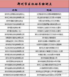 审车流程是什么?