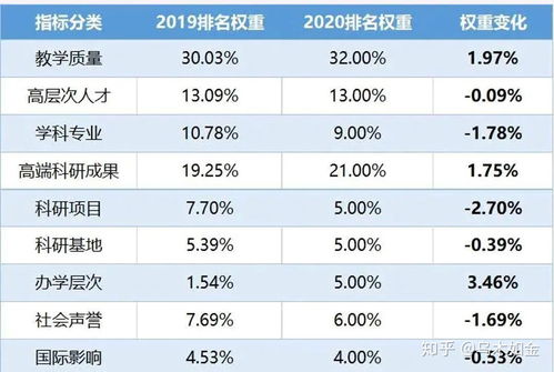 中国大学校友会排名是什么意思