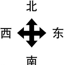 东南西北英语东南西北英语分别怎么说