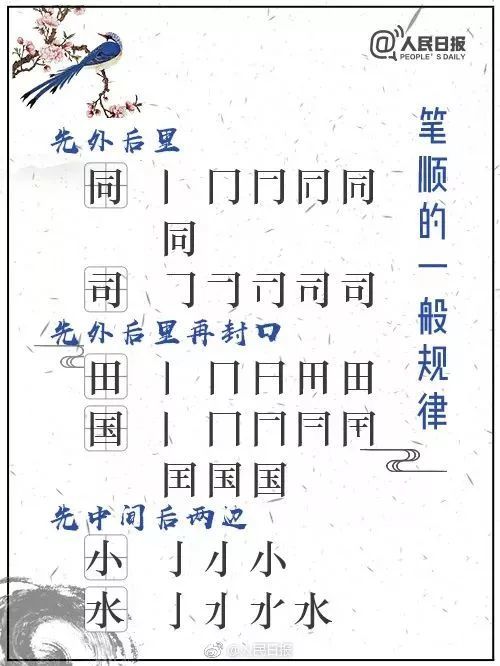 节日顺序