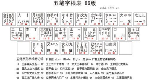 看的五笔怎么打看的五笔怎么打字打