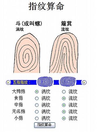 why 指纹算命要「男为左手,女为右手」为准? ?