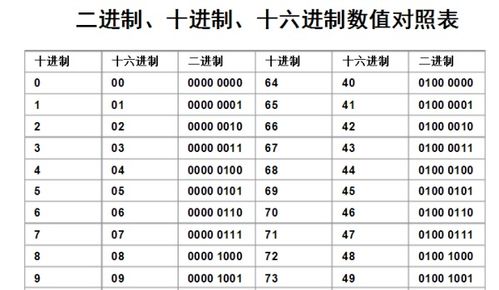 十进制怎么转换成十六进制?