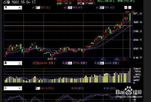 股票怎么买卖怎么操作