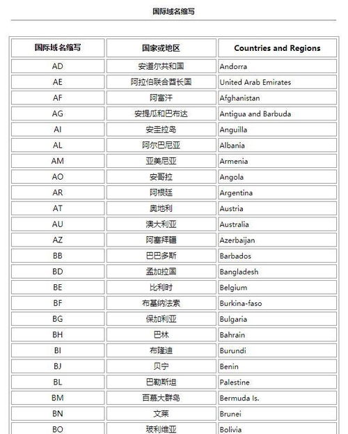 NED的简称是什么国家?