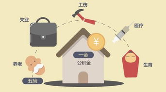 五险一金包括什么险什么金?