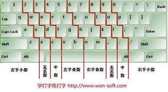 拼音打字怎么学