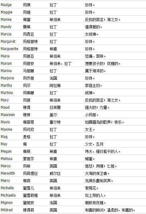有什么英文男名字