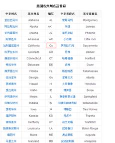 NED是哪个国家的英文缩写?