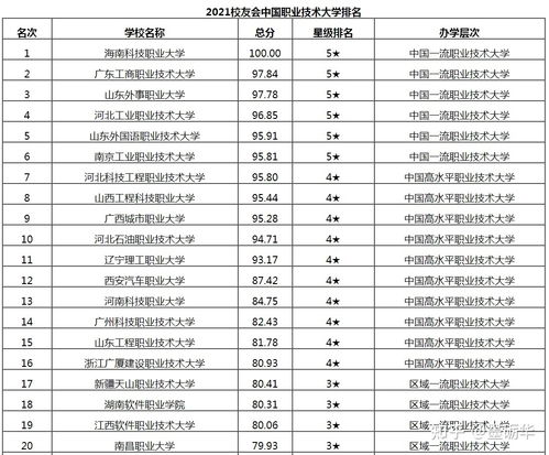 校友会排名是什么意思