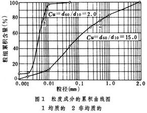 科技名词术语大全