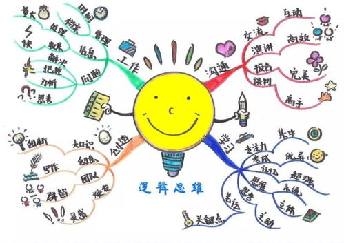 逻辑思维能力逻辑思维能力差怎么提高