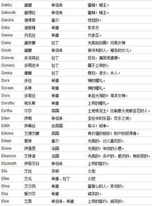 有哪些比较好听的英文名比较适合男生的?