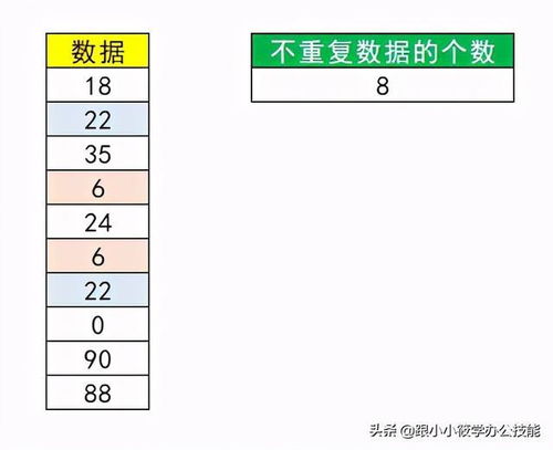 如何剔除excel中重复数统计个数