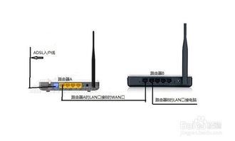 如何接两个路由器两个房间两个路由器怎么连接