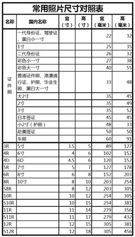 大一寸照片多大图片