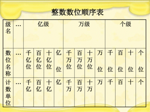 十进制是怎么算?